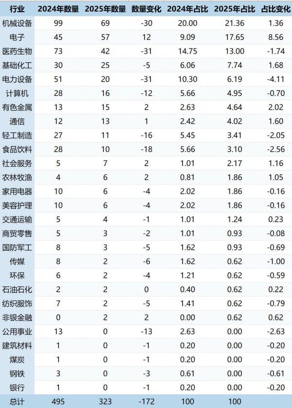 十大股票配资平台 2025年度股票池结构分析及未来一年投资重点展望